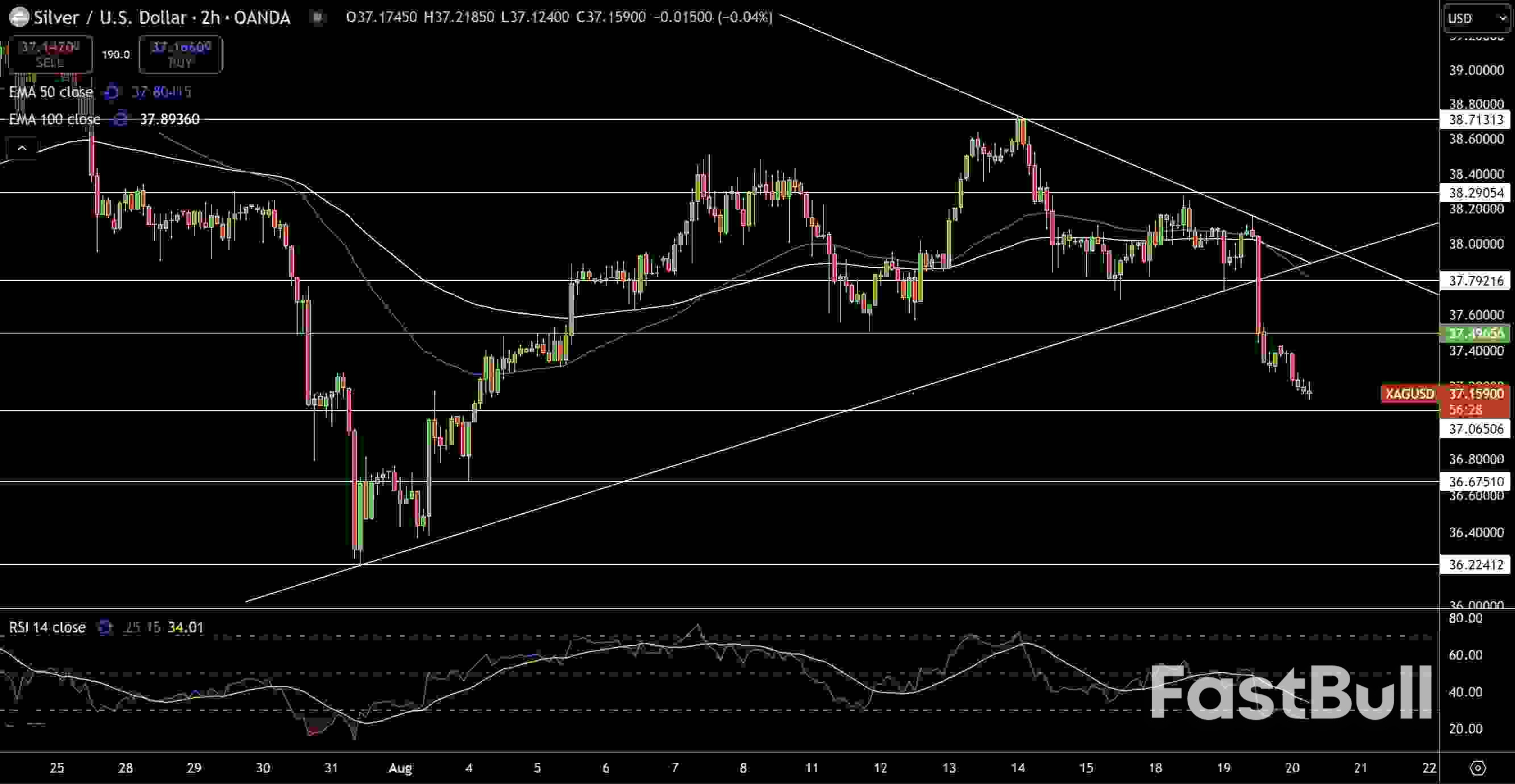 Gold (XAUUSD) & Silver Price Forecast: Safe-Haven Demand Slips as Geopolitics Ease_2