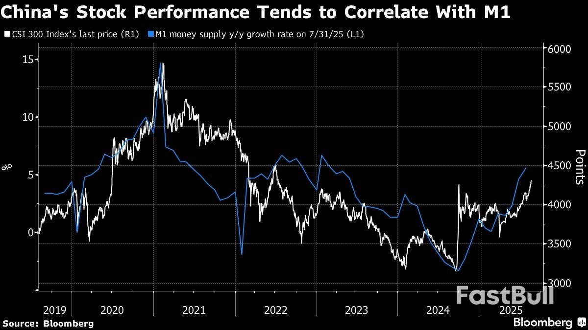 중국 경기 상승세, 경제 불안에도 버블 위험 커져