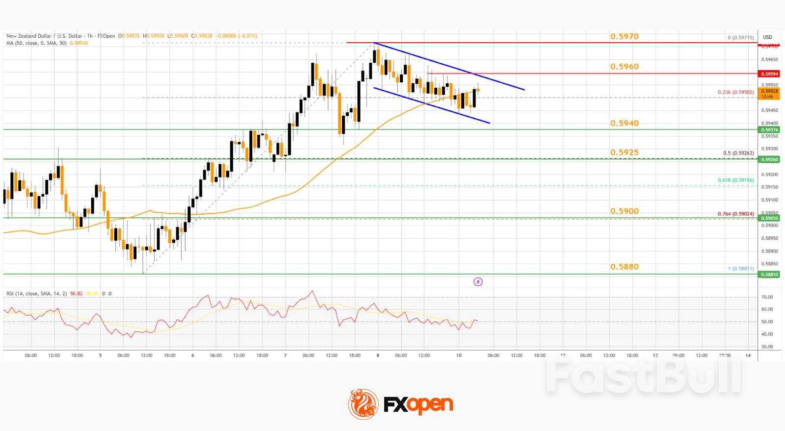 AUD/USD & NZD/USD Much Higher—Uptrend Shows Strength_2 AUD/USD & NZD/USD Much Higher—Uptrend Shows Strength_2