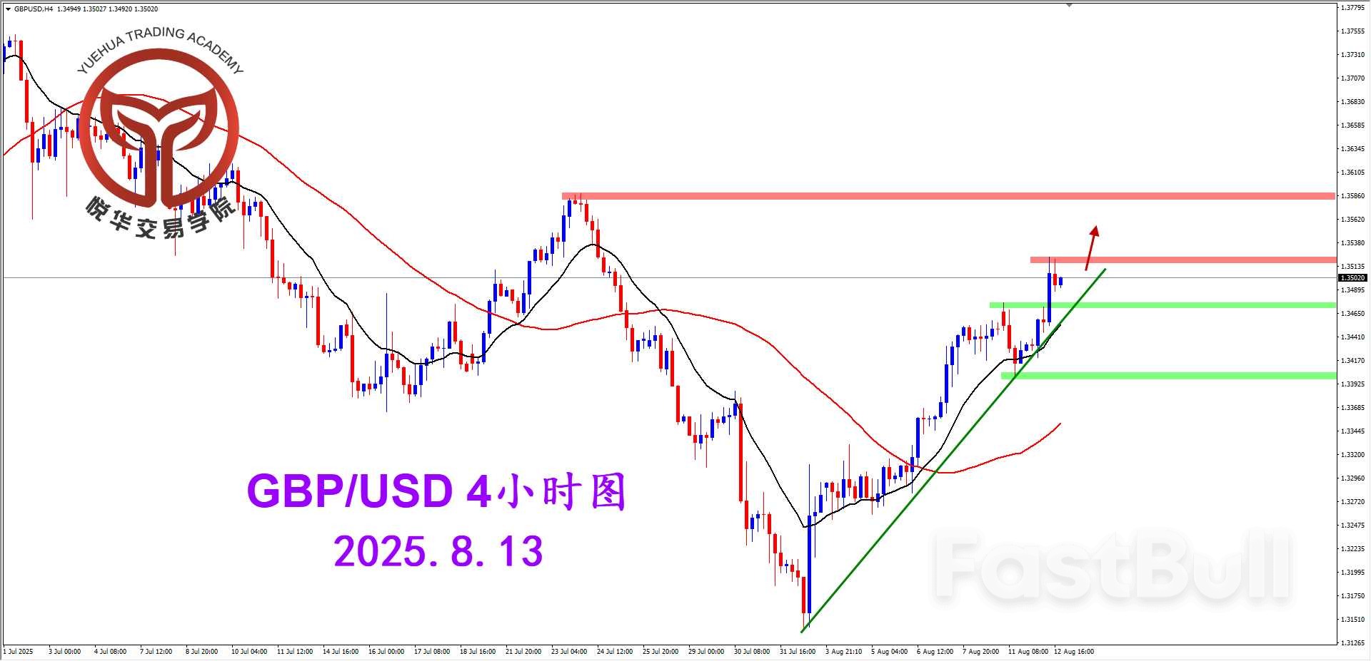 镑美调整结束，继续延续多头_2