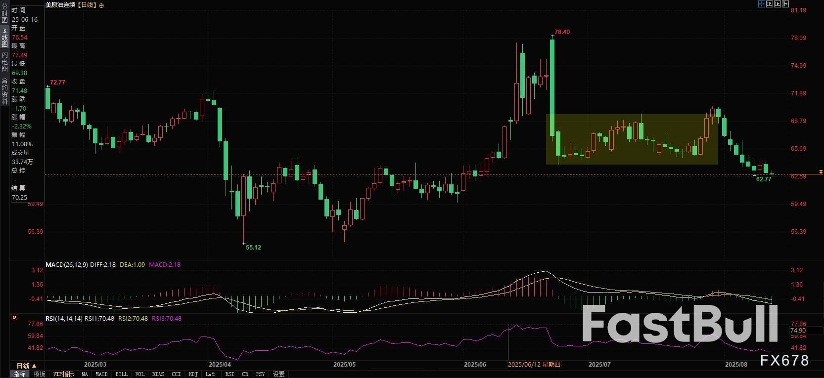 原油惊天变局!OPEC+突袭上调需求预测,多空因素激烈博弈_1 原油惊天变局!OPEC+突袭上调需求预测,多空因素激烈博弈_1