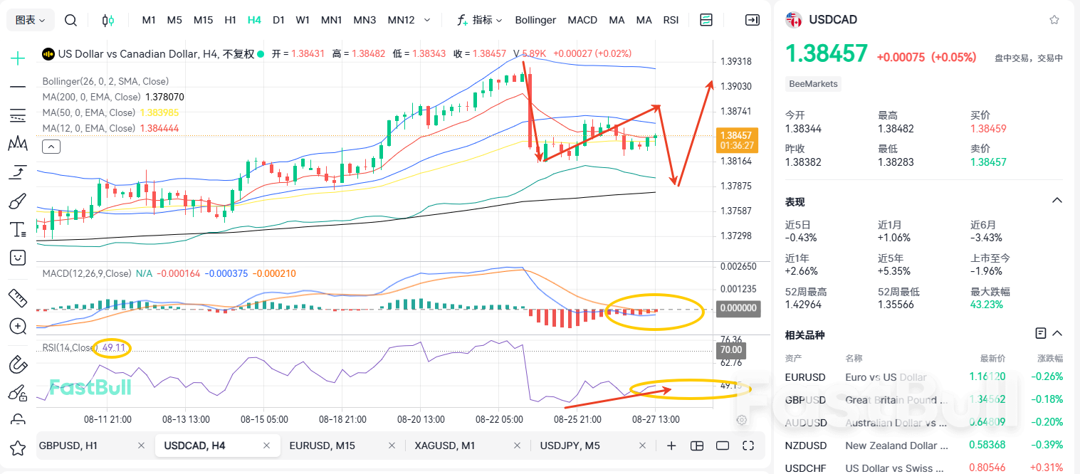 함정에 주의하세요! USDCAD 조정이 아직 완료되지 않았나요?_2 함정에 주의하세요! USDCAD 조정이 아직 완료되지 않았나요?_2