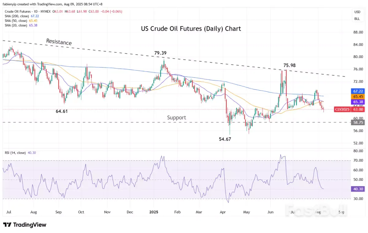 Market navigator: week of 11 August 2025_3
