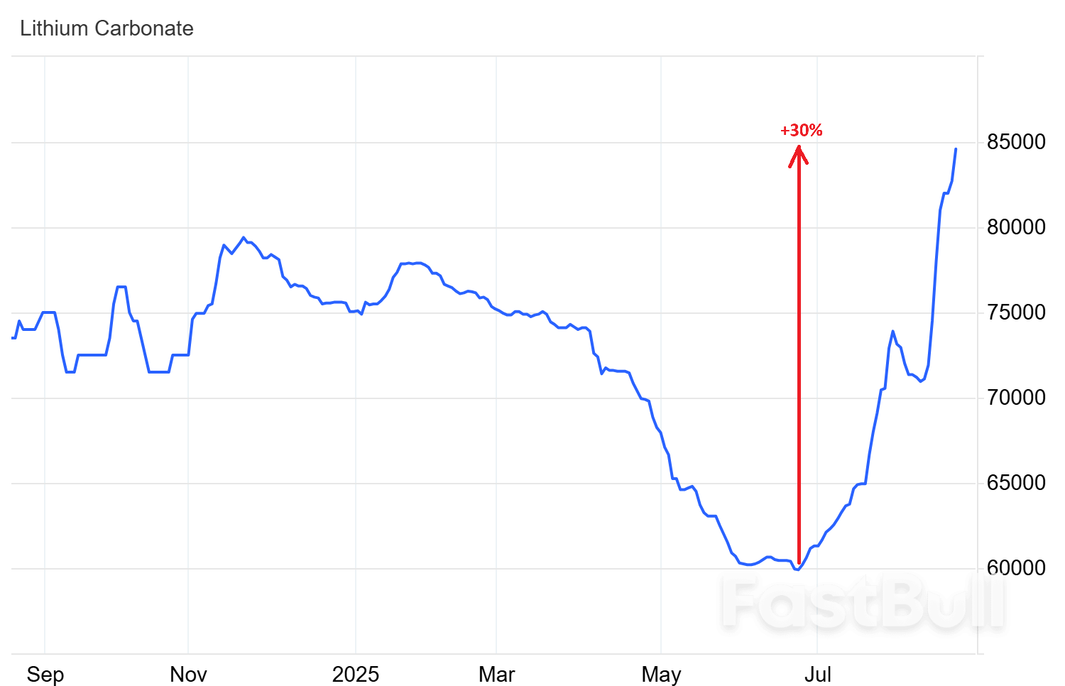 Why Lithium, Copper, and Uranium Are Set to Soar in the Global Energy Transition_5