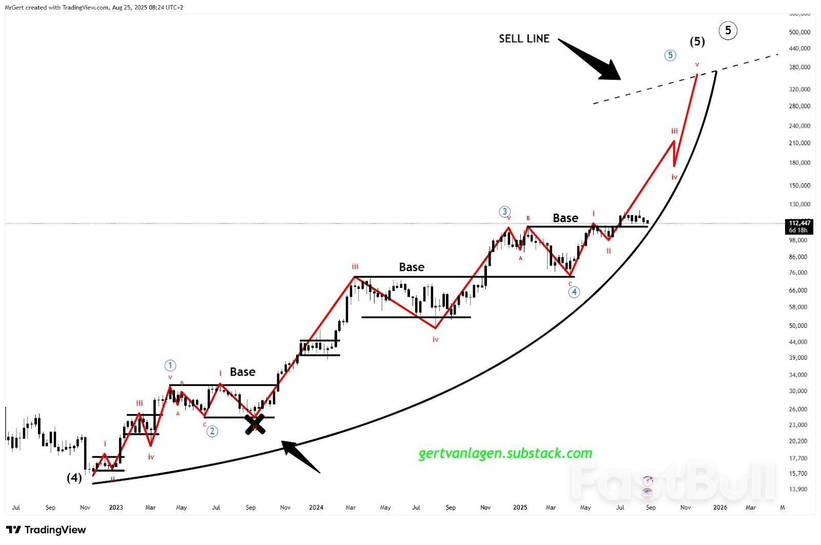 Bitcoin Late Longs Wiped Out as Sub-$110K BTC Price Calls Grow Louder_6 Bitcoin Late Longs Wiped Out as Sub-$110K BTC Price Calls Grow Louder_6