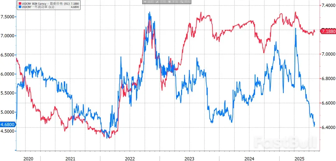 波动率跌跌不休，何时到头？_2