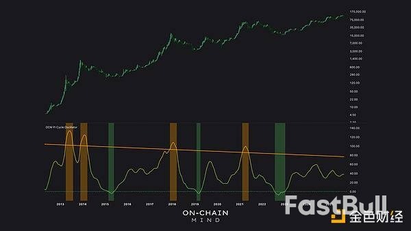 剖析广受欢迎的比特币市场指标_3