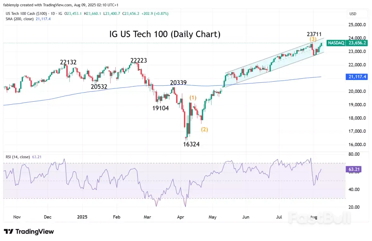 Market navigator: week of 11 August 2025_1