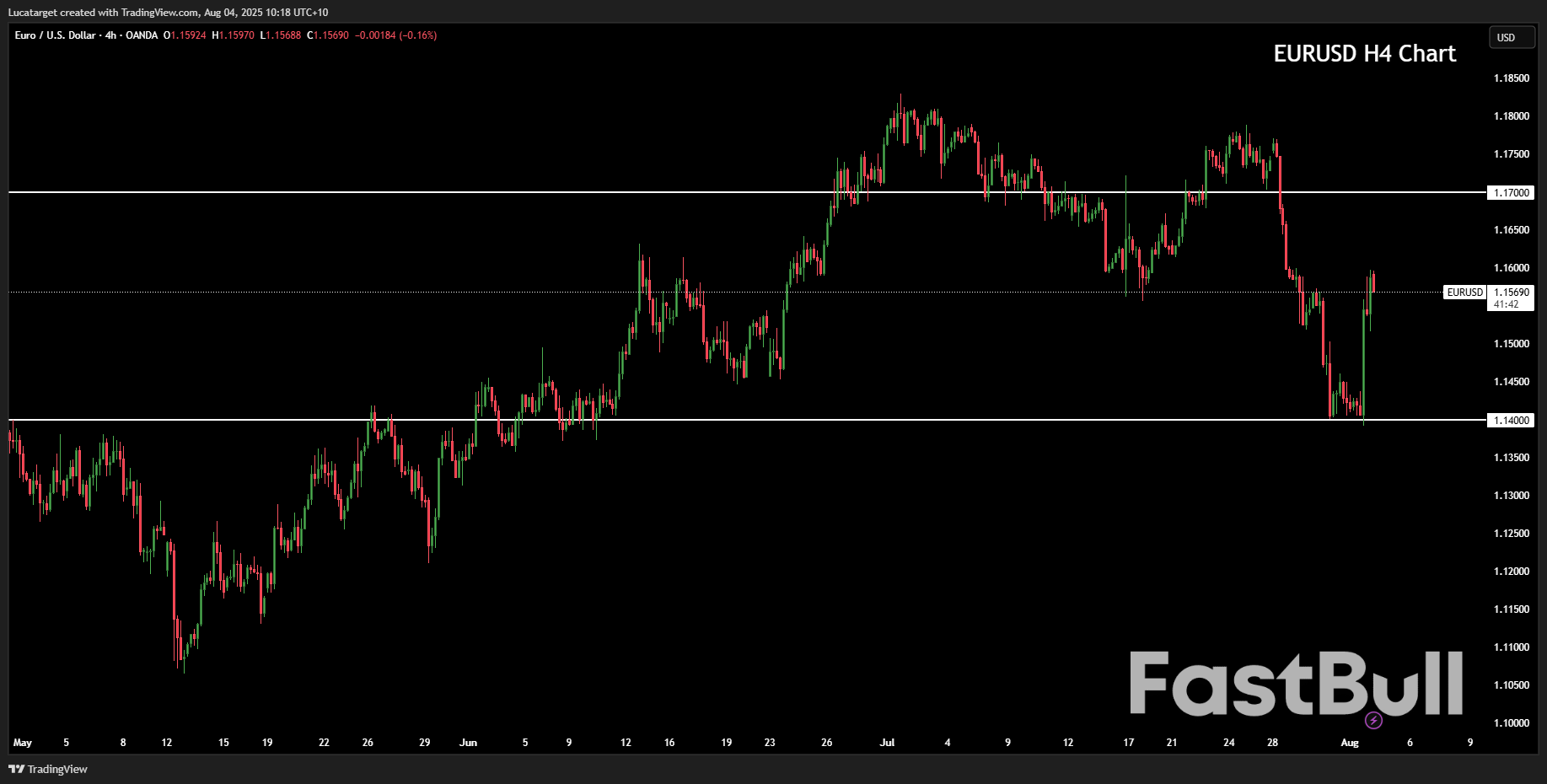 The Week Ahead: Tariffs, Central Banks, and a Shifting Dollar Narrative_3