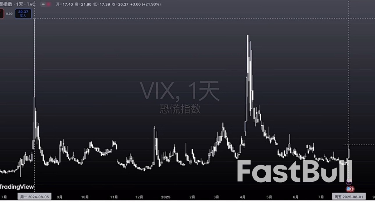 BLS统计口径是否有误？如何正确看待美国7月非农数据_3