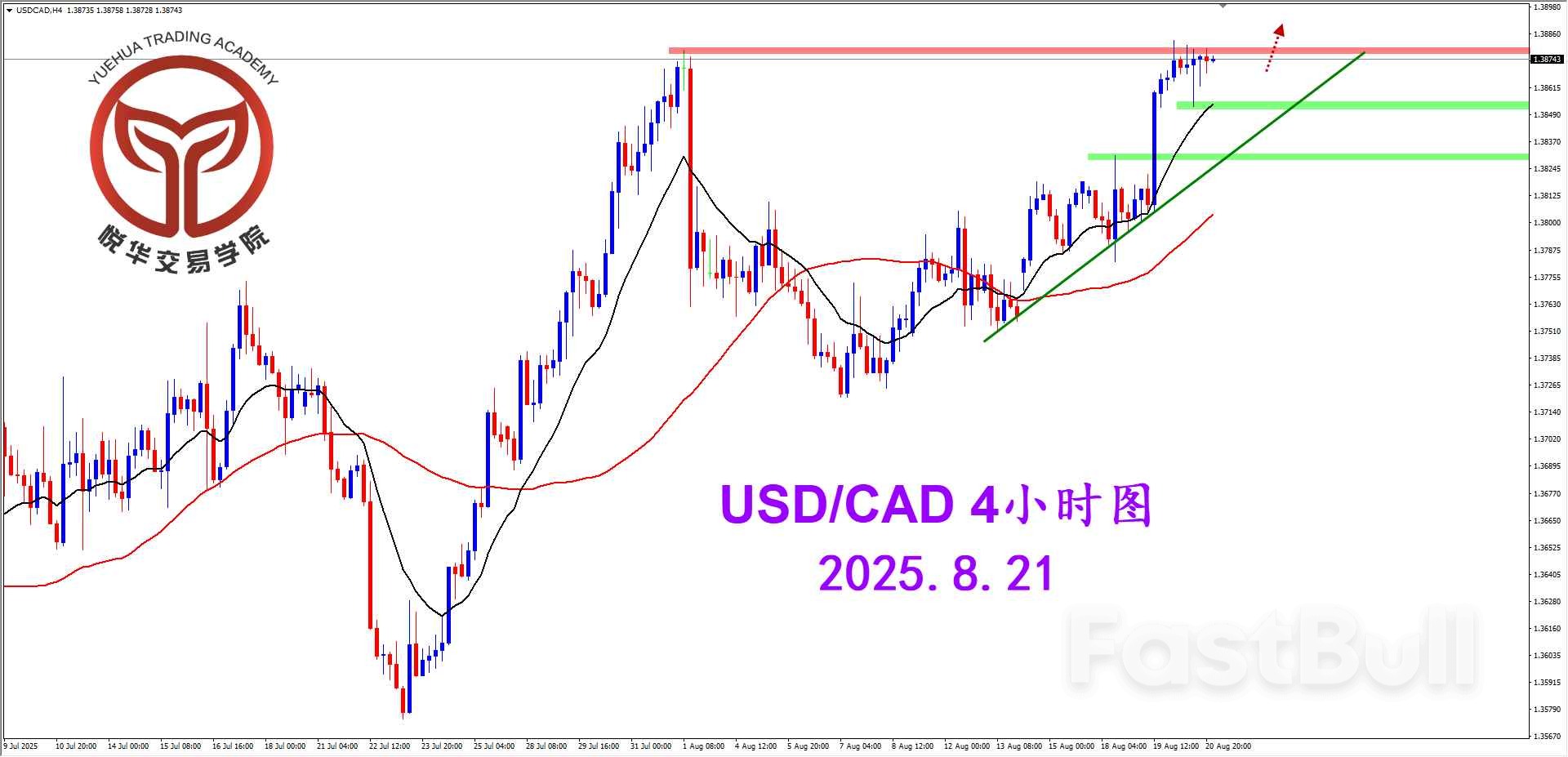 压制附近整理，关注美加破位多头_2