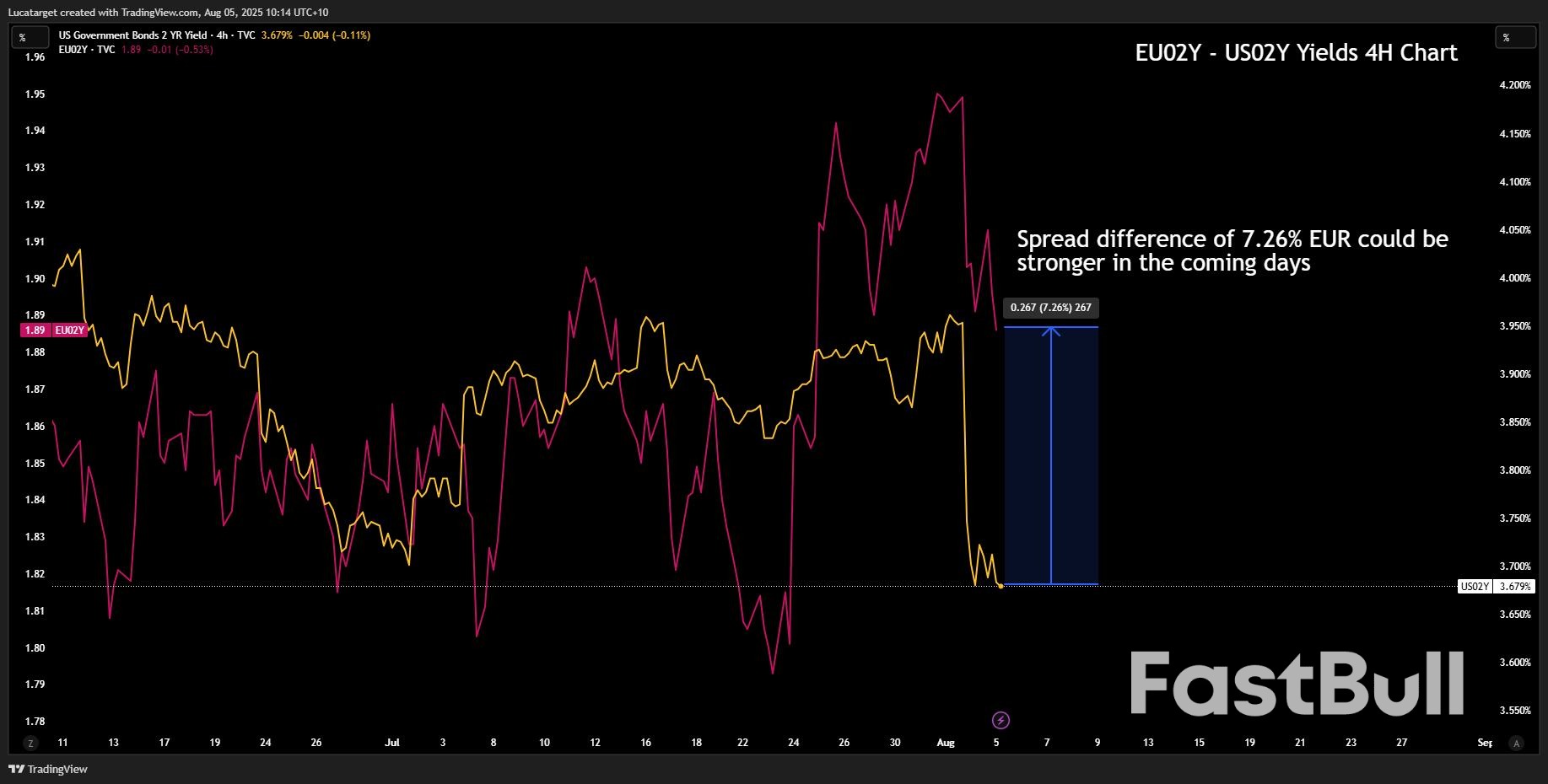 Markets Are Repricing Fast And The Dollar’s Losing Its Grip_5