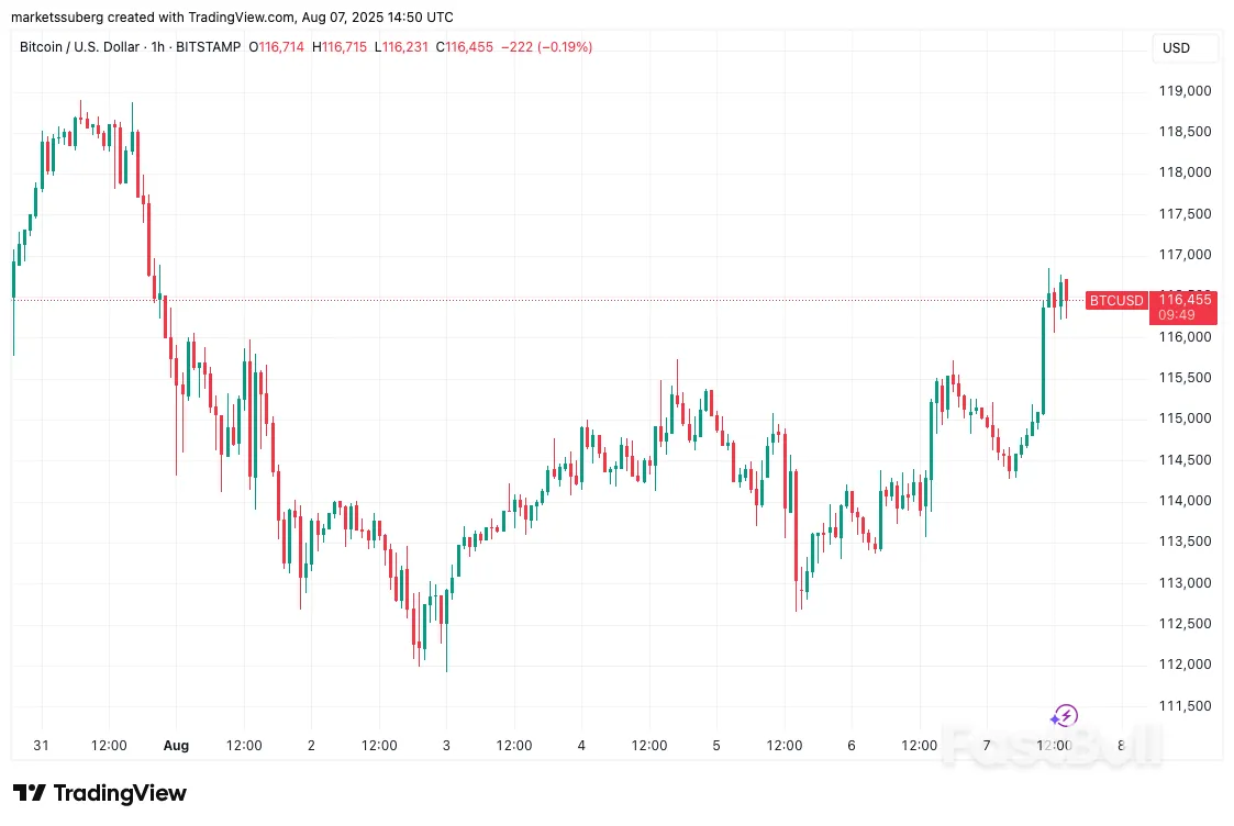 Bitcoin Sees Bollinger Bands 'Head Fake' With $117K Bulls' Next Target_1