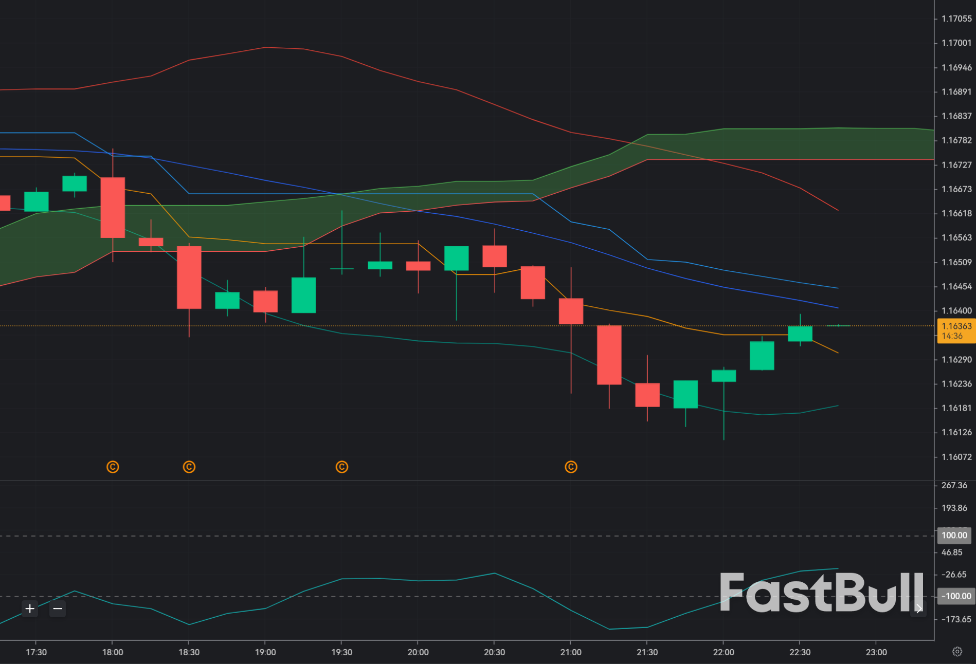 EUR/USD Approaches Key Resistance at 1.1670—Potential Breakout Ahead?_1 EUR/USD Approaches Key Resistance at 1.1670—Potential Breakout Ahead?_1