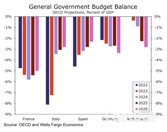 Pound-to-Euro Rises to 1.16 as France Opens a Window for Gains_4 Pound-to-Euro Rises to 1.16 as France Opens a Window for Gains_4