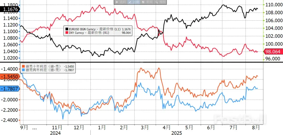 美俄乌会谈，会给欧元带来什么?_5