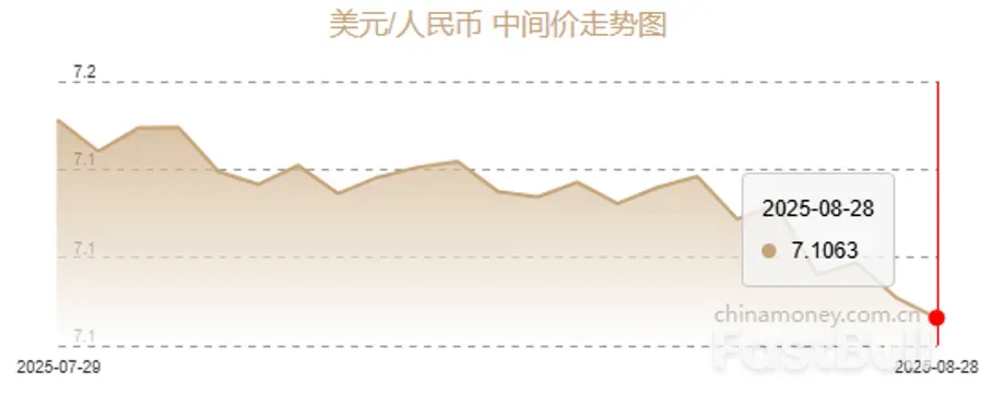 7.13!人民币大涨300点_2 7.13!人民币大涨300点_2
