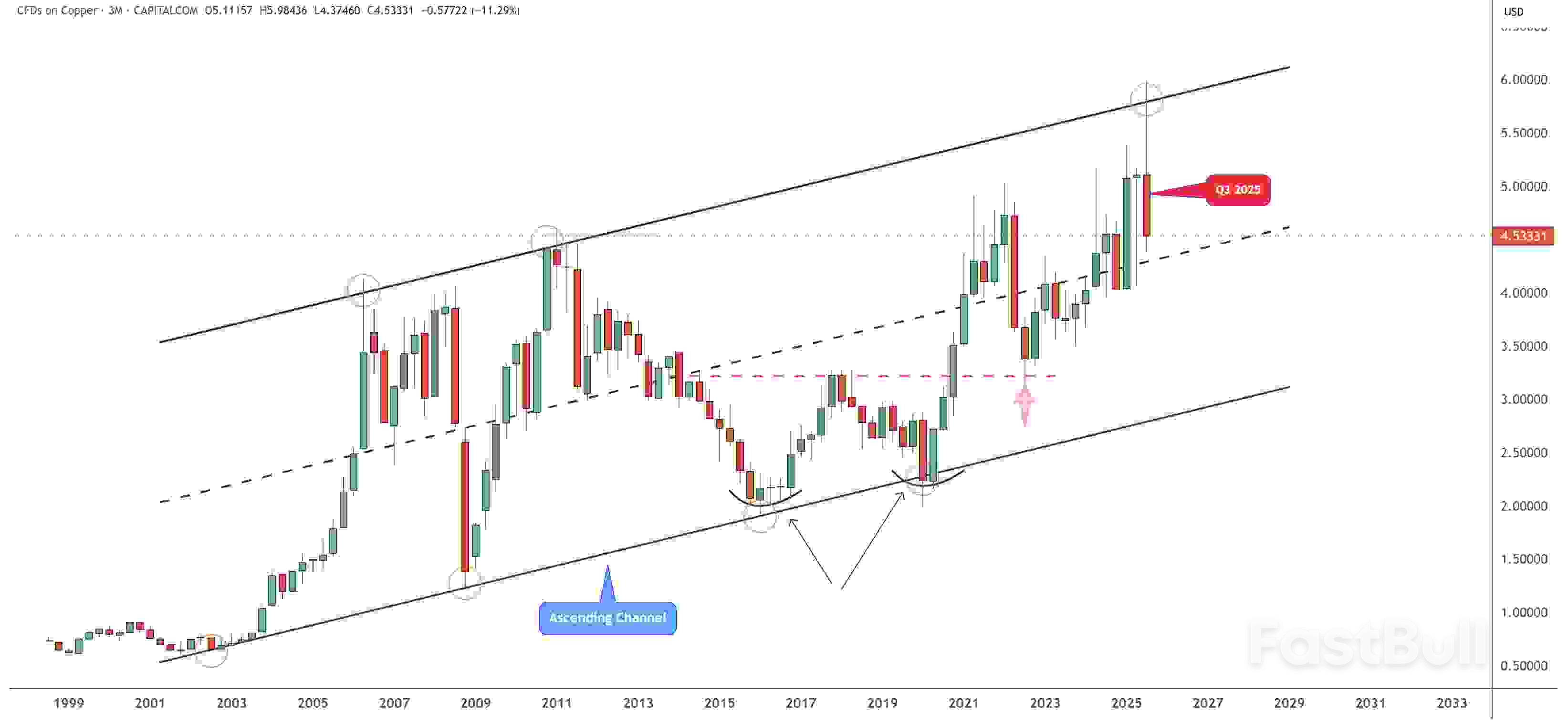Why Lithium, Copper, and Uranium Are Set to Soar in the Global Energy Transition_8