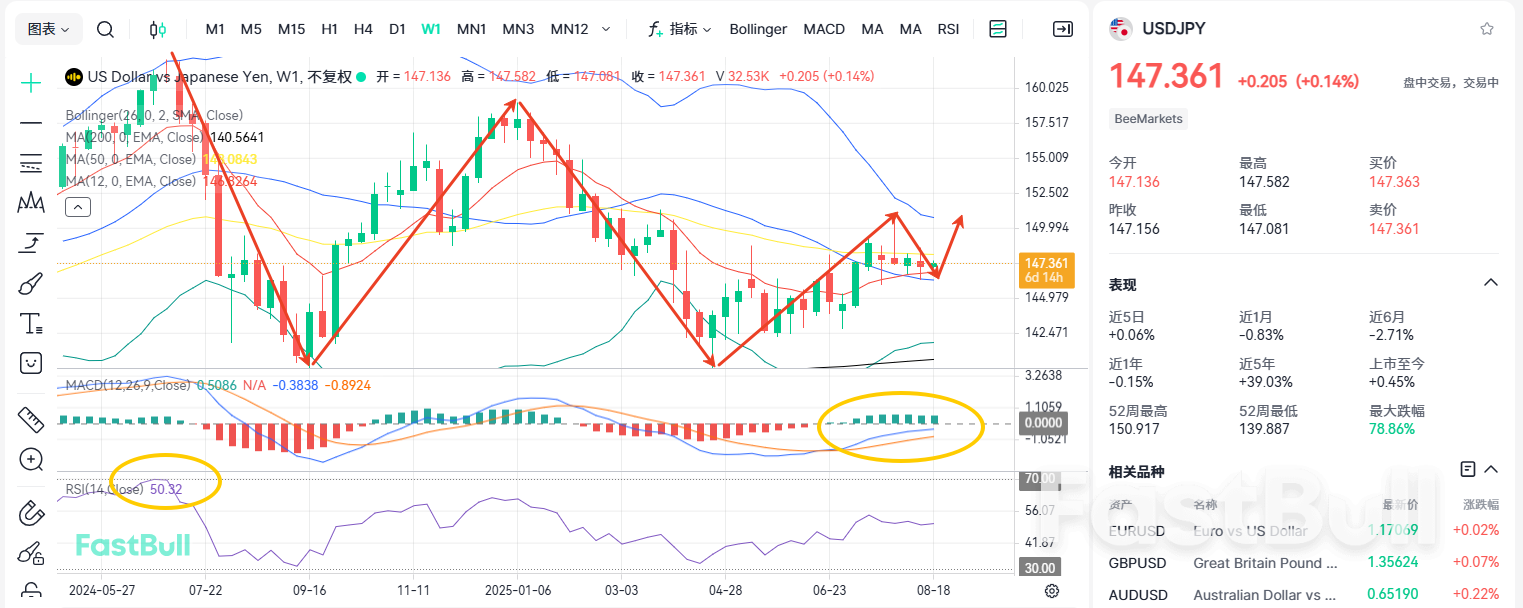 强劲数据难挽颓势!美日底部在哪?_2 强劲数据难挽颓势!美日底部在哪?_2