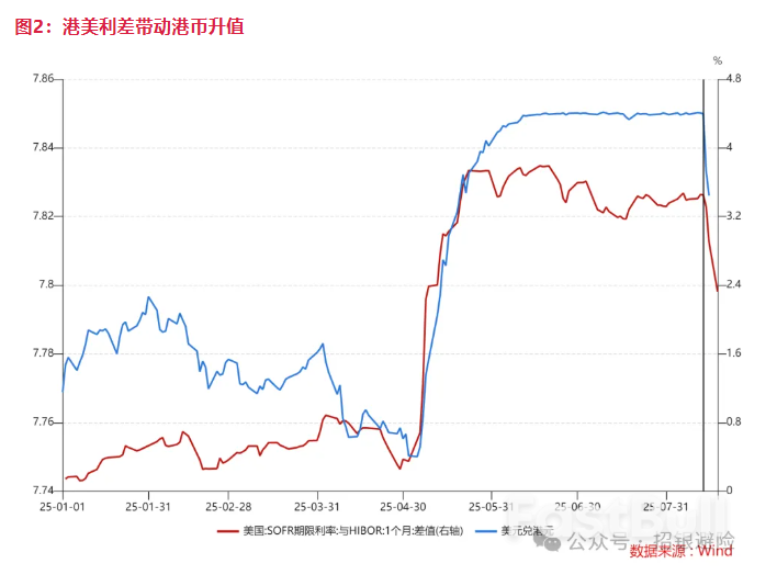 港币大幅升值，原因何在？_2