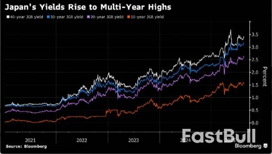 日本30年期公債殖利率因通膨擔憂而觸及紀錄新高_1 日本30年期公債殖利率因通膨擔憂而觸及紀錄新高_1