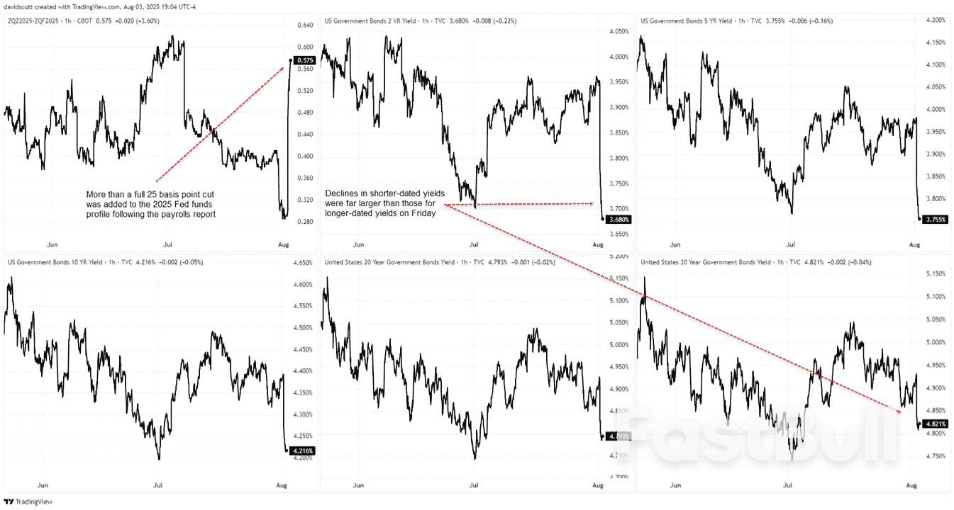 USD/JPY เสี่ยงต่อการถูก “ขายอเมริกา” อีกครั้ง_1