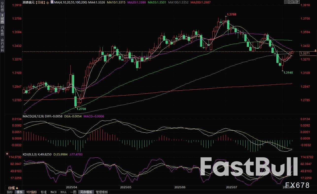英国央行决议前瞻:尽管通货膨胀上升,仍预计将下调利率至4.0%_1 英国央行决议前瞻:尽管通货膨胀上升,仍预计将下调利率至4.0%_1