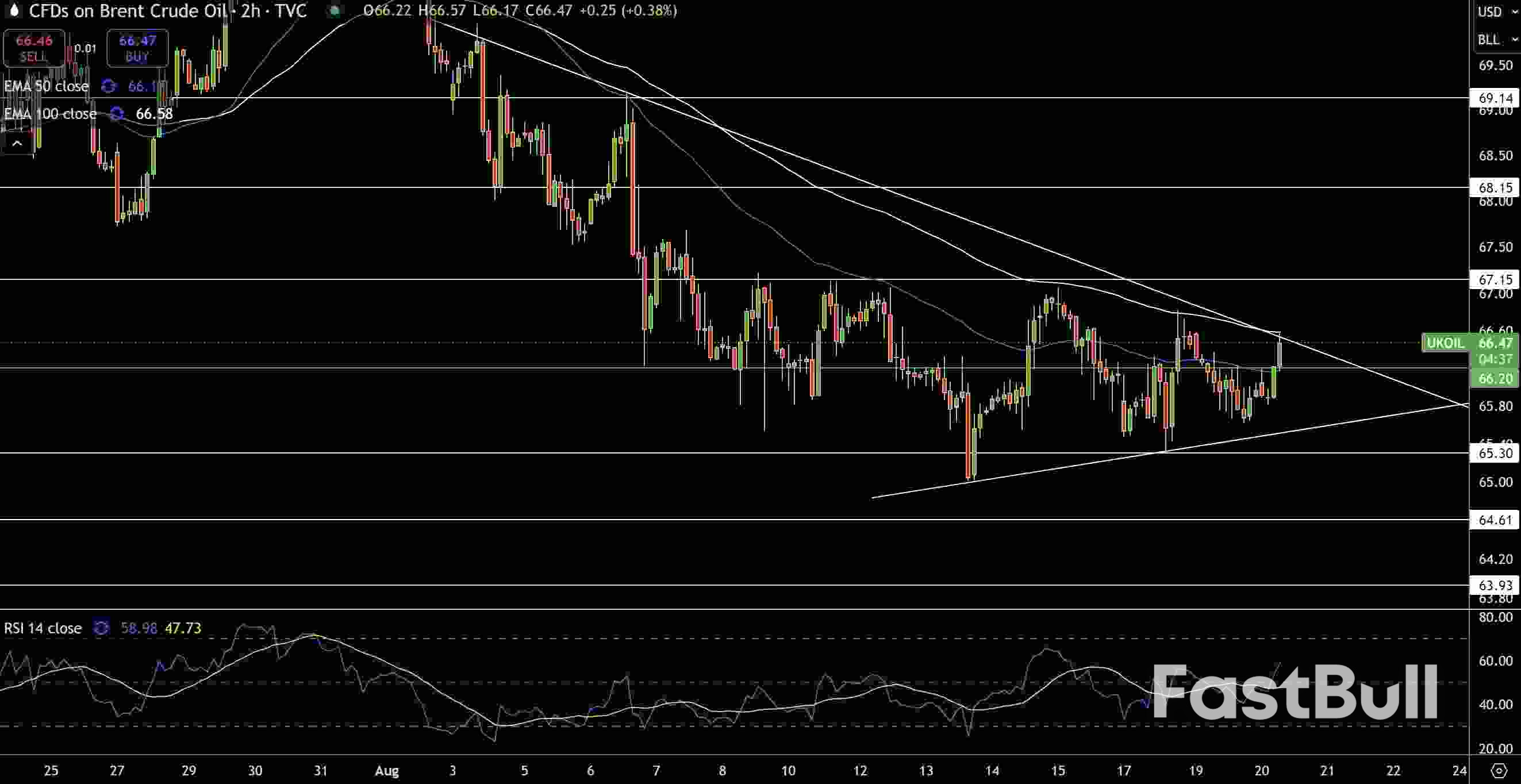 Natural Gas and Oil Forecast: OPEC+ Output and Sanction Risks Keep Markets Fragile_3
