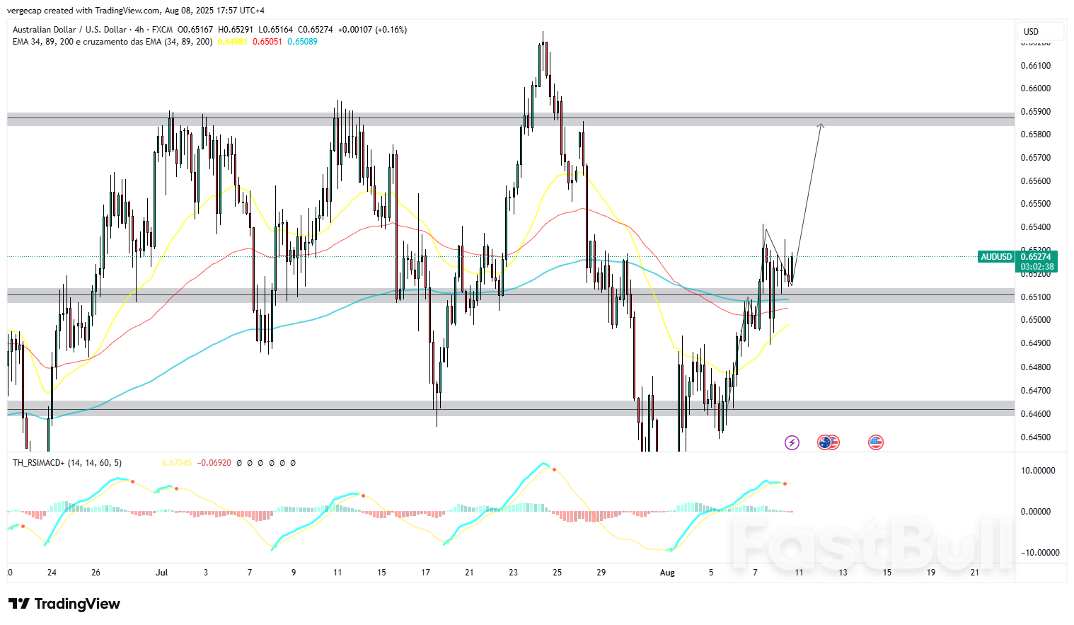 Aussie Dollar Extends Rally on China Trade Boost and Fed Speculation, Nears Weekly Highs_1 Aussie Dollar Extends Rally on China Trade Boost and Fed Speculation, Nears Weekly Highs_1