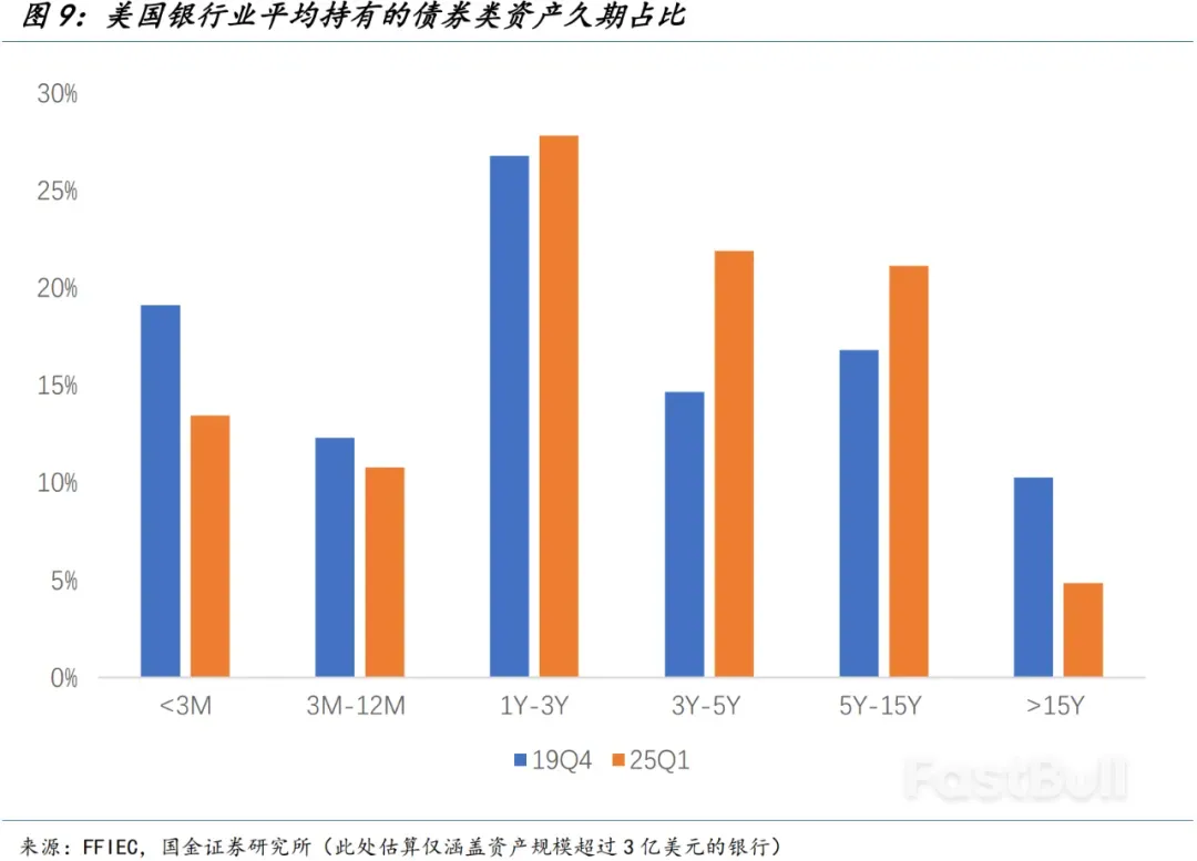美国流动性是否存在隐忧?_9 美国流动性是否存在隐忧?_9