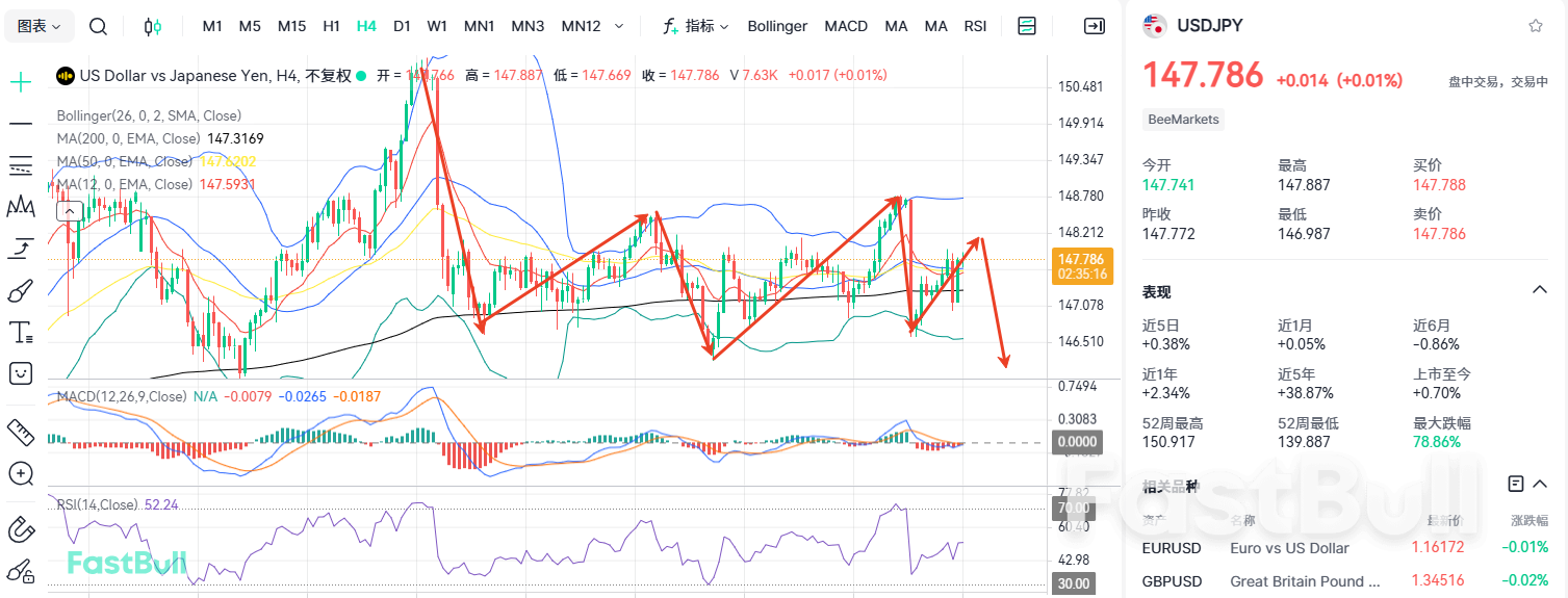 日銀が再び利上げに踏み切る可能性も!ドル円は下落を続けるのか? 日銀が再び利上げに踏み切る可能性も!ドル円は下落を続けるのか?