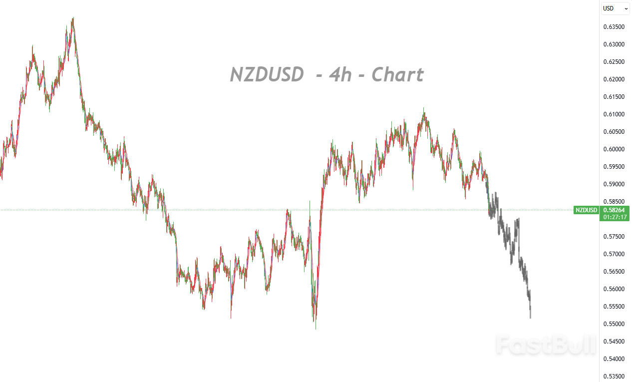新西兰经济复苏陷入停滞,央行释放鸽派信号_1 新西兰经济复苏陷入停滞,央行释放鸽派信号_1