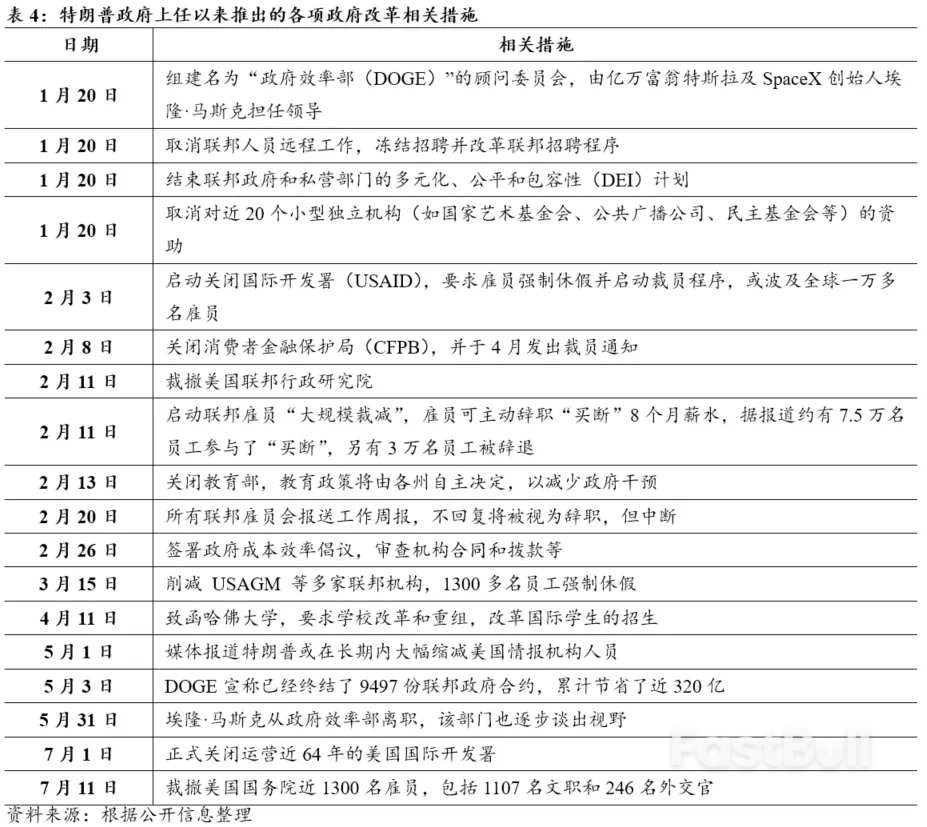 叙事改变，风险收敛——2025年下半年美国经济展望_11