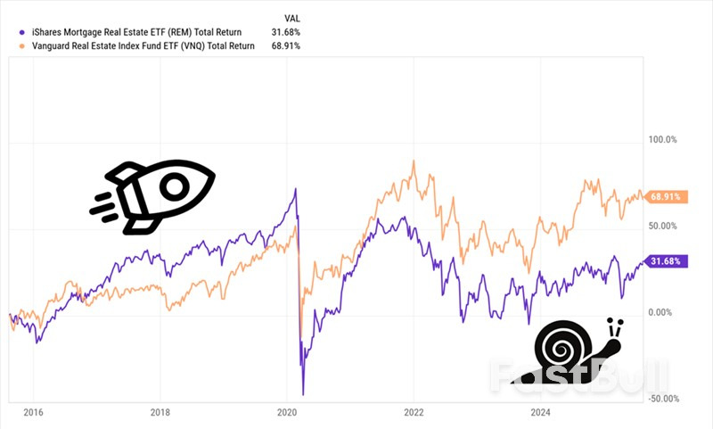 This 15% Dividend May See Big Upside With Fed Rate Cuts_3