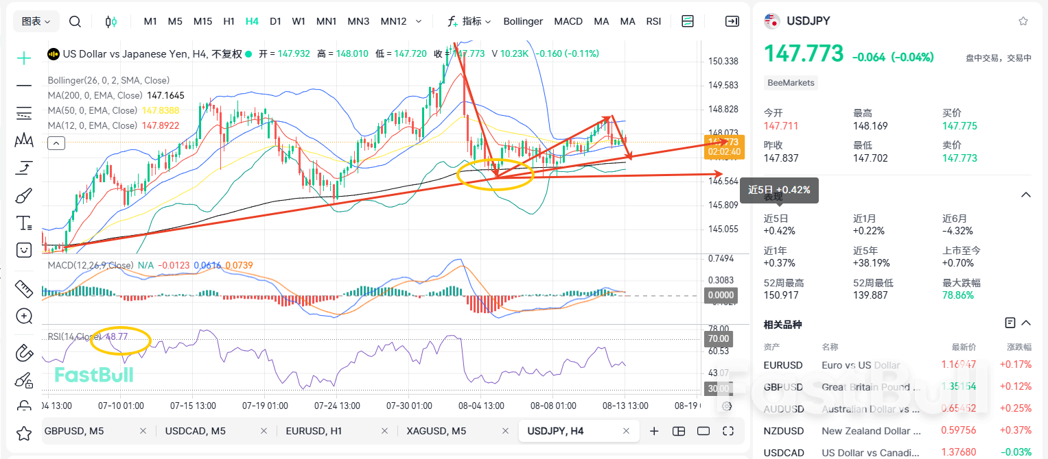Does the CPI Deliver a Critical Blow, Triggering a Breakdown and Decline in USDJPY?_1
