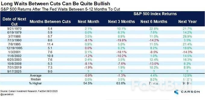 当美联储重启降息,美股会发生什么?_1 当美联储重启降息,美股会发生什么?_1