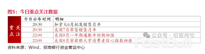 美国PPI：通胀压力正向下游传导_4