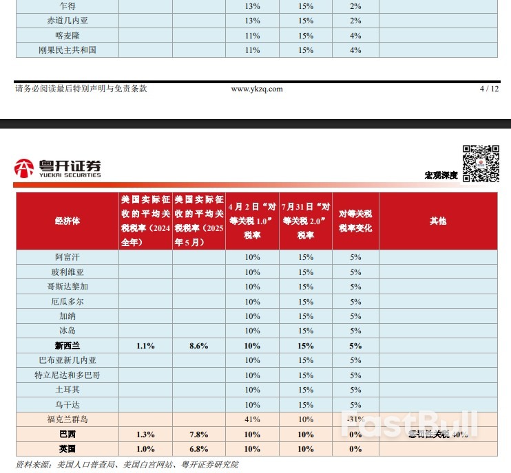 特朗普“对等关税2.0”有哪些变化?为什么?影响几何?_3 特朗普“对等关税2.0”有哪些变化?为什么?影响几何?_3