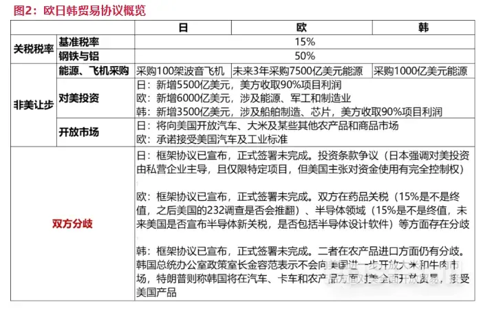 美元:贸易环境的“不稳定期”还未结束_2 美元:贸易环境的“不稳定期”还未结束_2