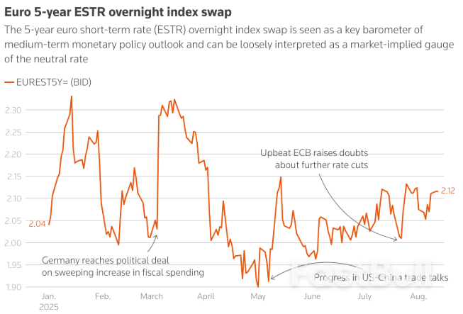 欧洲央行降息已结束?市场转向押注利率“Higer for longer”_3 欧洲央行降息已结束?市场转向押注利率“Higer for longer”_3