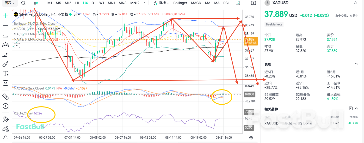 重磅来袭，杰克逊霍尔会议能让白银突破40？_2