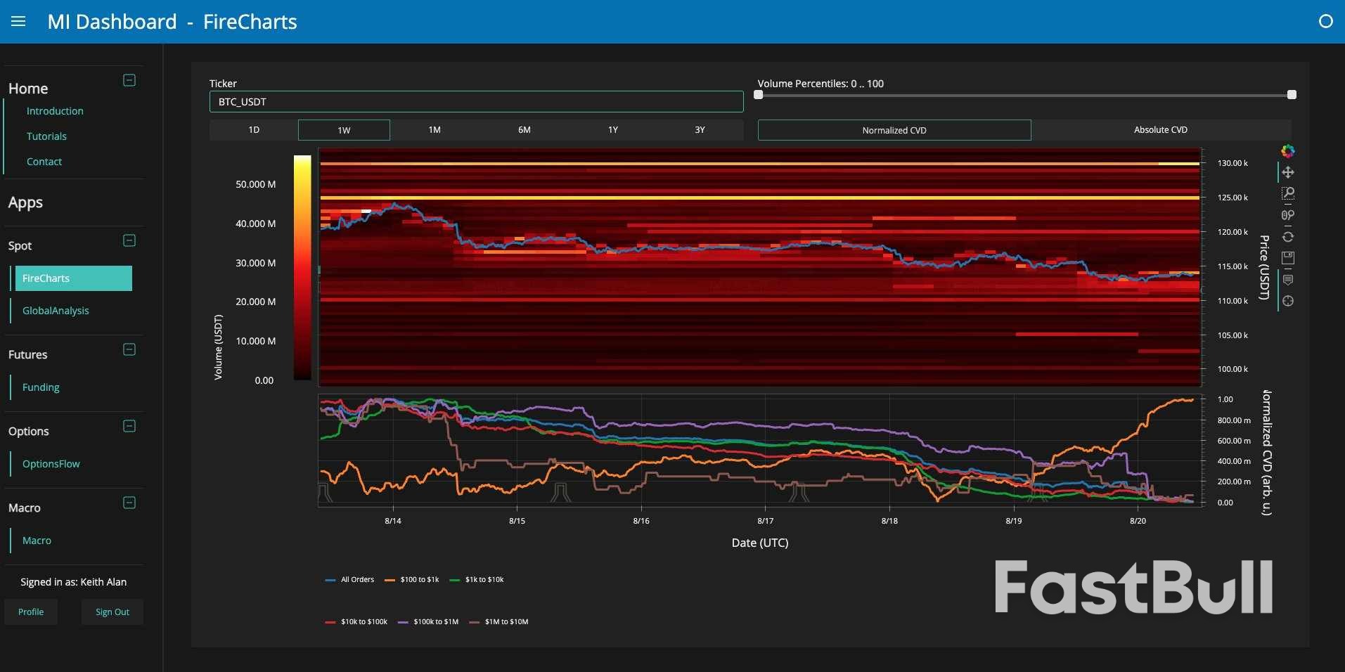 Bitcoin Analysts Point to ‘Manipulation’ as BTC Price Falls to 17-Day Low_3