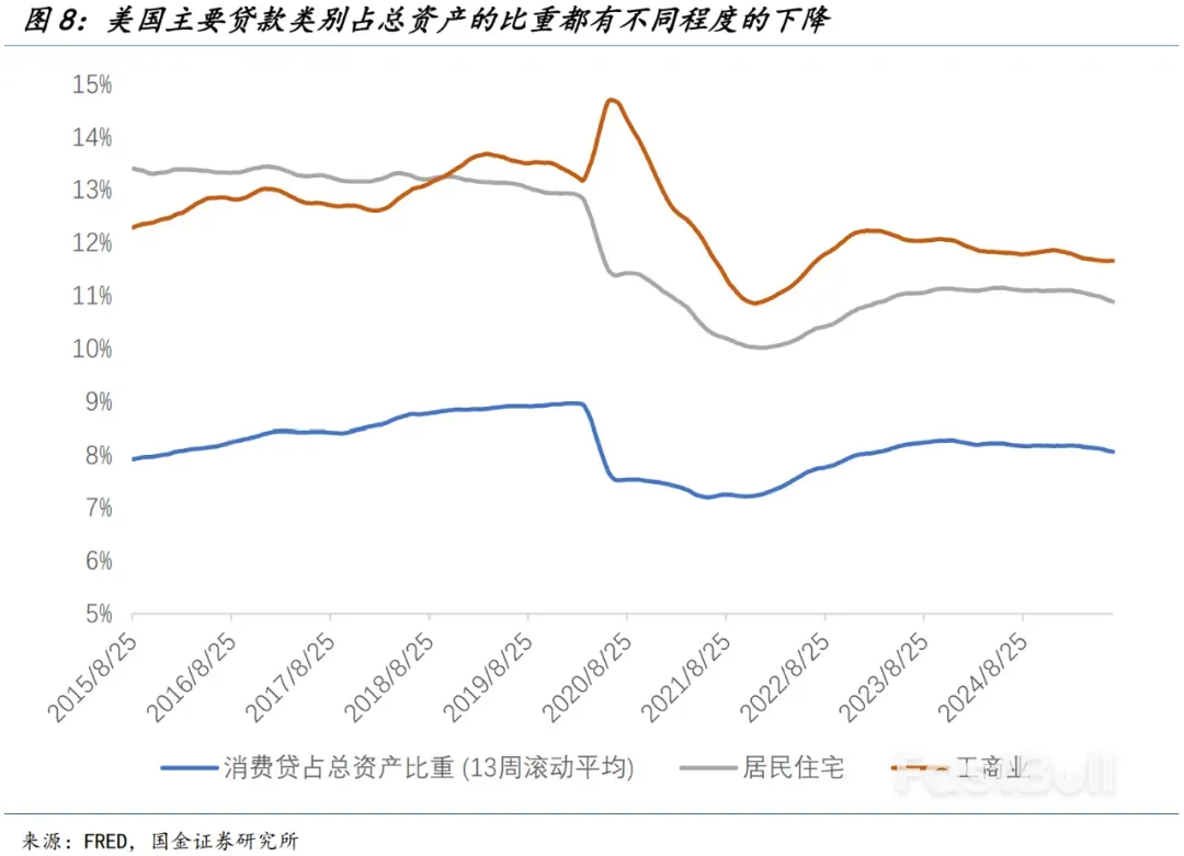 美国流动性是否存在隐忧?_8 美国流动性是否存在隐忧?_8