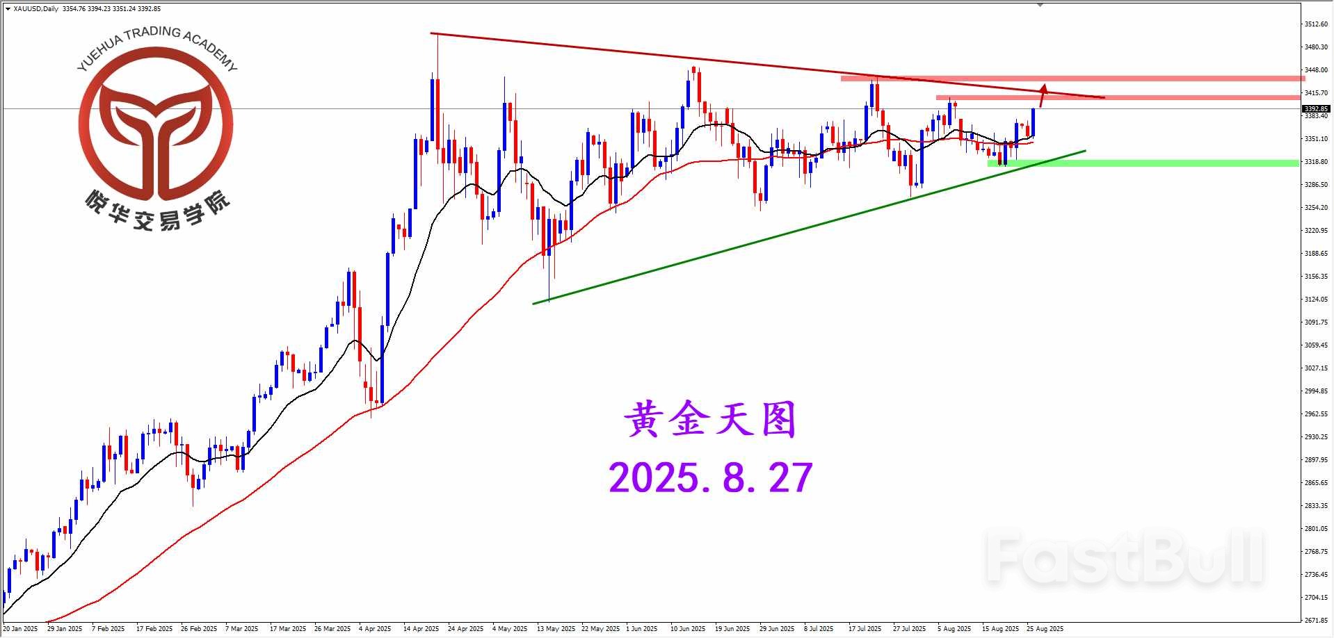 外部消息刺激，黄金短期拉升_1