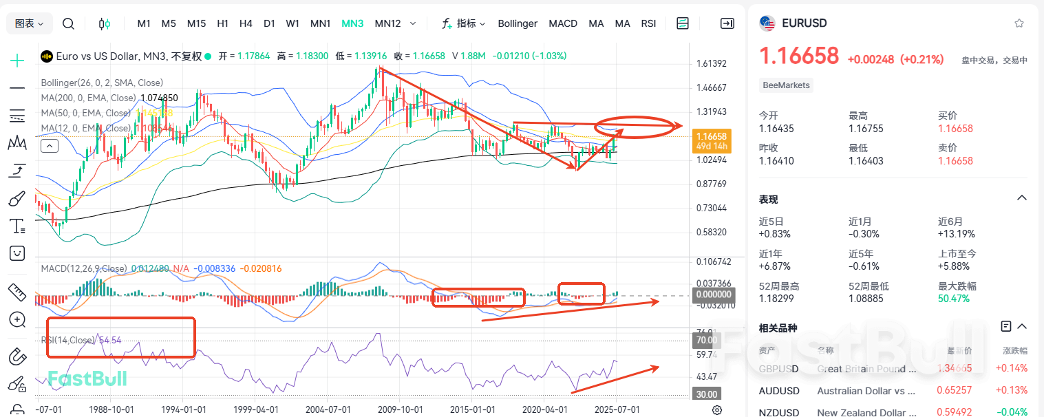 Major Positive News for the Euro amid the Summit of Three Heads of State_1