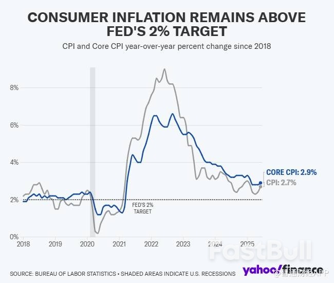 美国7月CPI今晚揭晓!关税冲击进一步显现,通胀或同比加速上涨_1 美国7月CPI今晚揭晓!关税冲击进一步显现,通胀或同比加速上涨_1