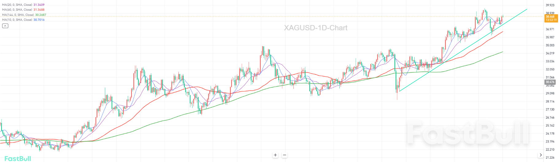 40.00關卡能否突破？ _1
