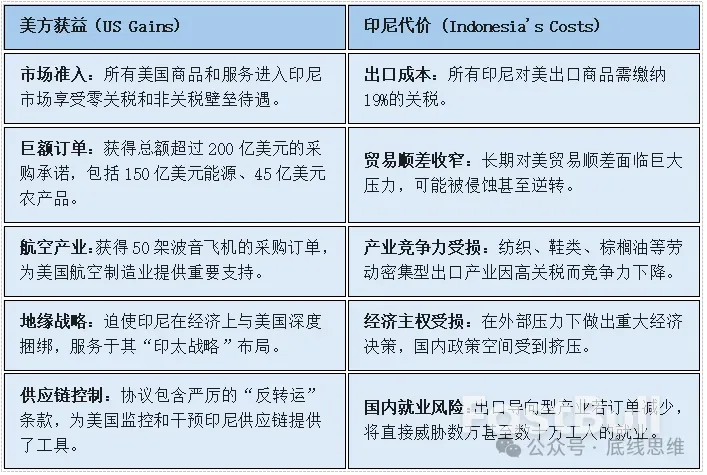 遭越南“背刺”，印尼和美国谈判关税时进退两难_2