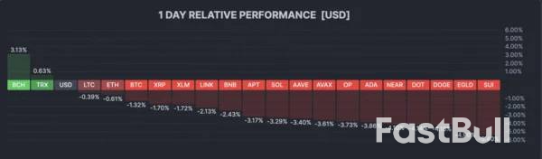 Bitcoin Rejects Test Of All-Time Highs, A Double Top In The Making?_1 Bitcoin Rejects Test Of All-Time Highs, A Double Top In The Making?_1
