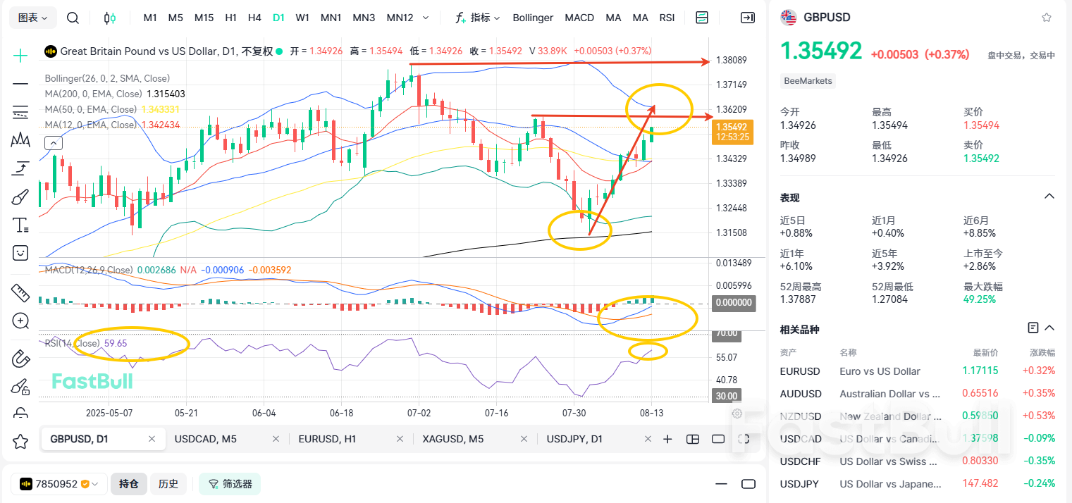 Is the GBP Appreciation Just Beginning? Attention Should Be Paid to This key Level!_2